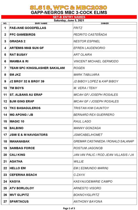 wpc entry names